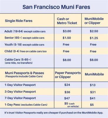 舊金山巴士多少錢：關於舊金山公共交通成本的多元探討